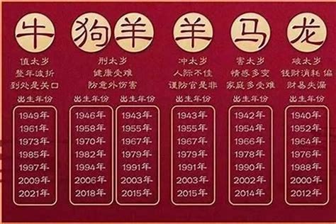 1979年属什么|1979年属什么生肖 1979年生肖属什么命运如何